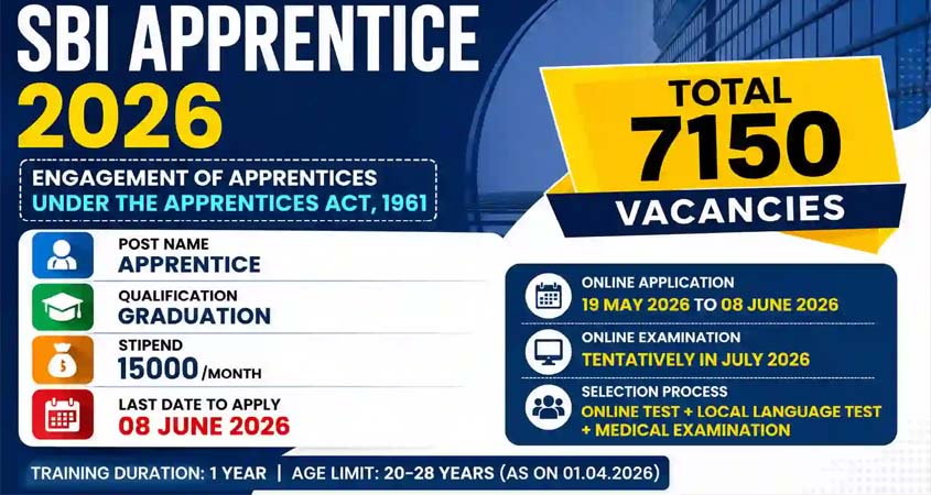 SBI Loan Apprentice Recruitment 2026: Apply Online for 7150 Vacancies